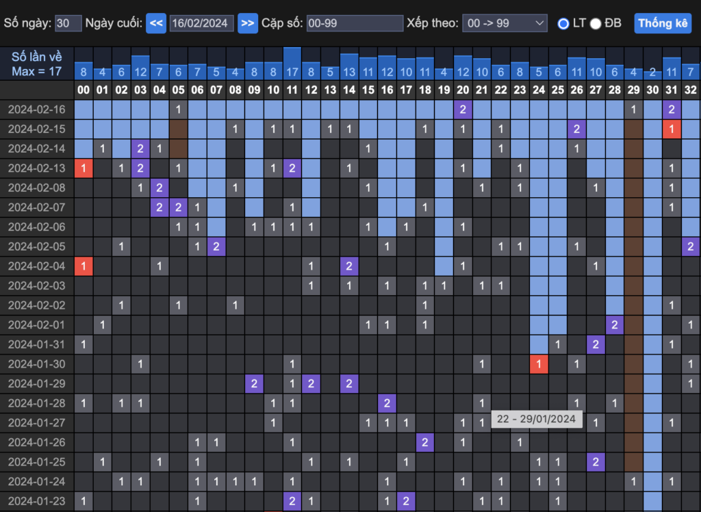 kham pha soi cau bach thu lo mien bac mien phi bi quyet chinh phuc giai dac biet bat ngo 697dbd94d7080