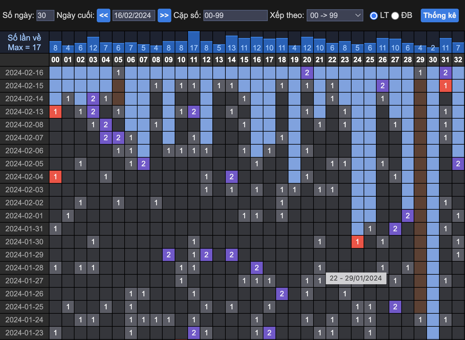 Khám Phá Soi Cầu Bạch Thủ Lô Miền Bắc Miễn Phí - Bí Quyết Chinh Phục Giải Đặc Biệt Bất Ngờ