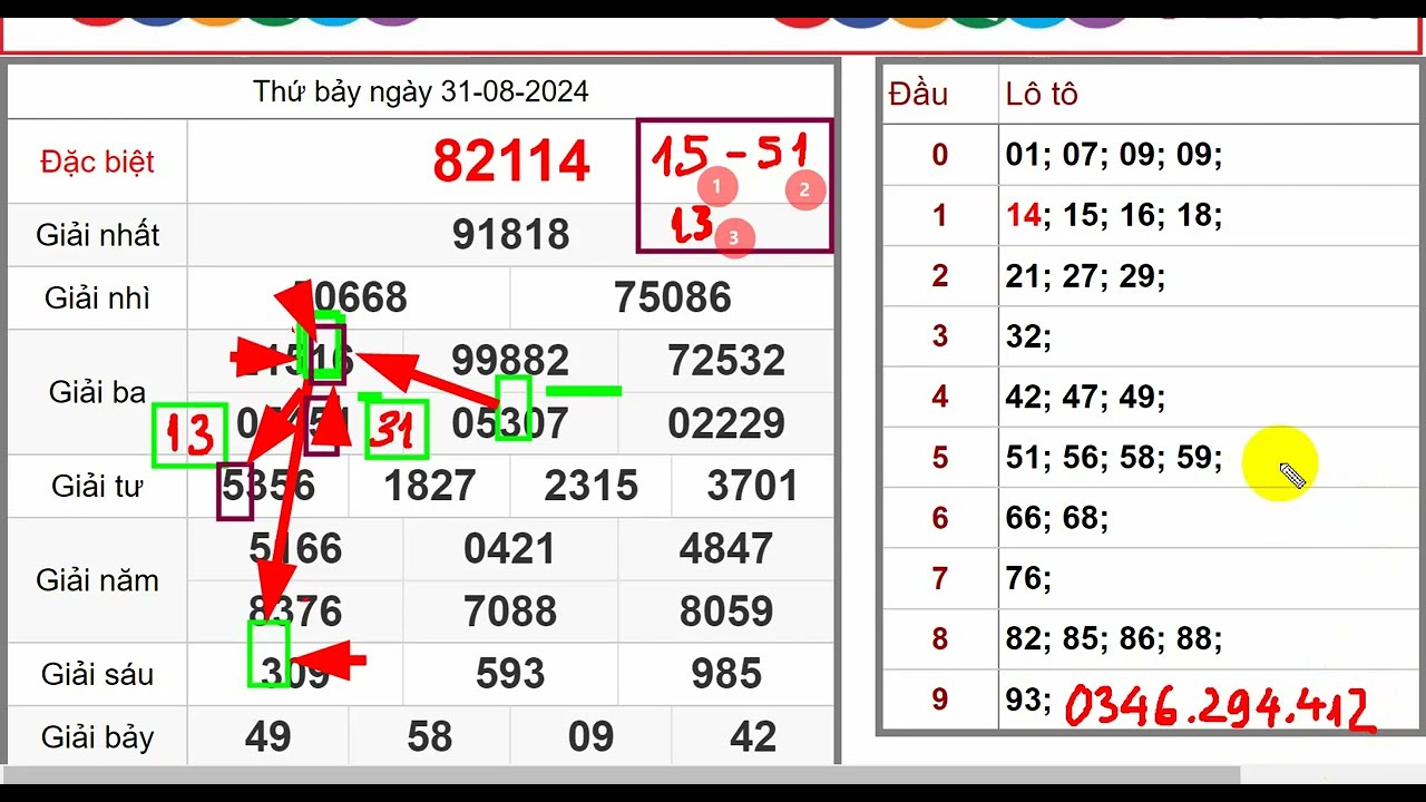 Soi cầu lô chính xác 100% – Thật hay ảo, Bí quyết nào giúp game thủ chinh phục đỉnh cao?