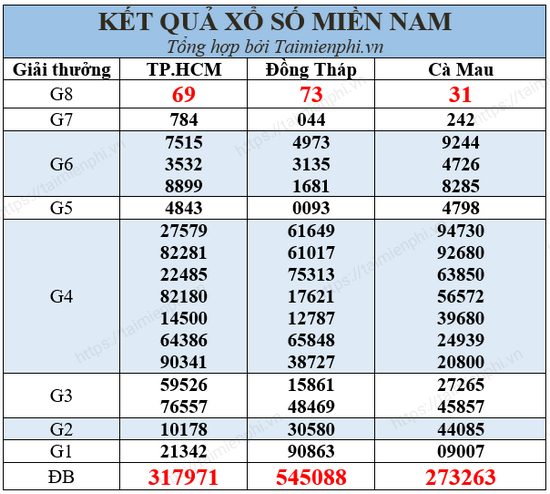 soi cau lo xien 2 mien phi ty le trung cao bi quyet thang lon tu phan tich chuyen sau 697d015852a30
