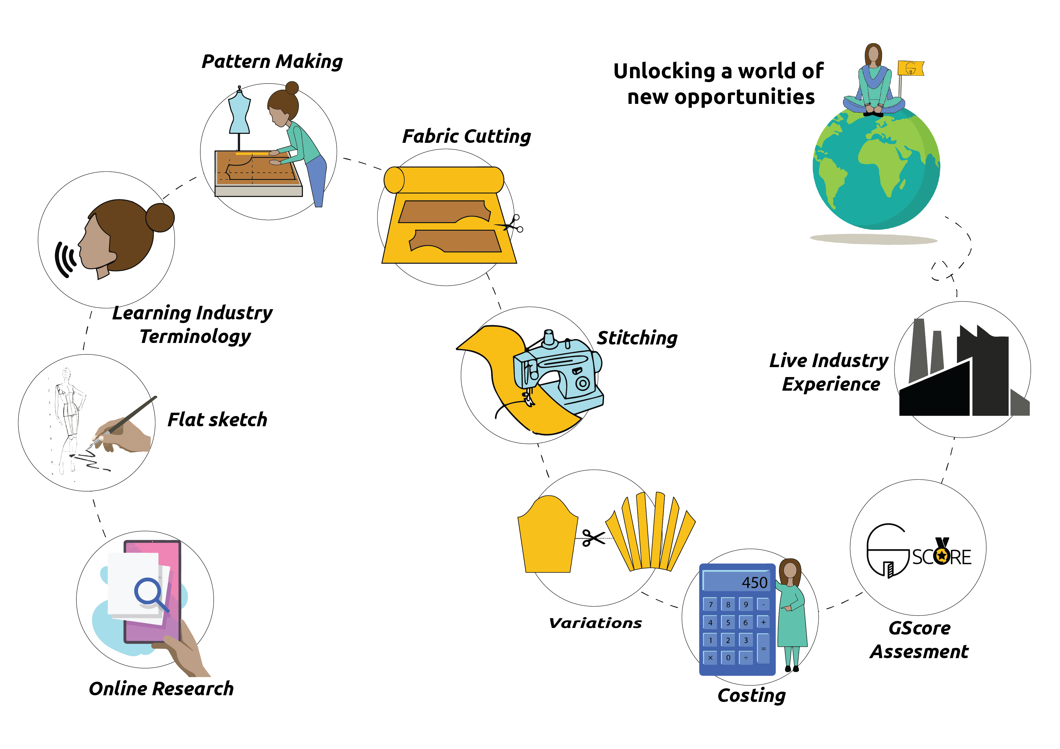 Soi cầu wap – Dự đoán soi cầu 3 miền wap miễn phí VIP - Bí quyết nâng cao khả năng chiến thắng xổ số